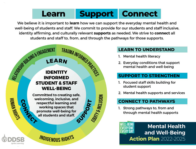 Mental Health and Well-Being Action Plan