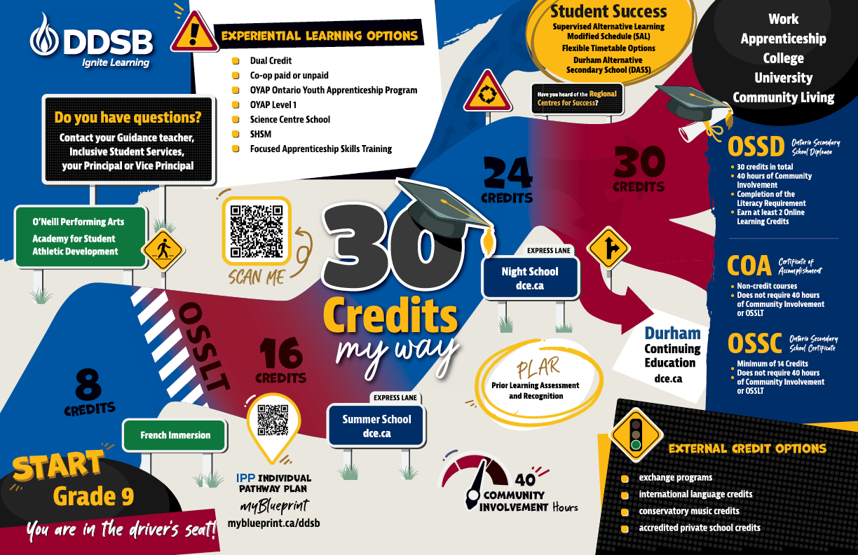 30 Credits My Way Road Map