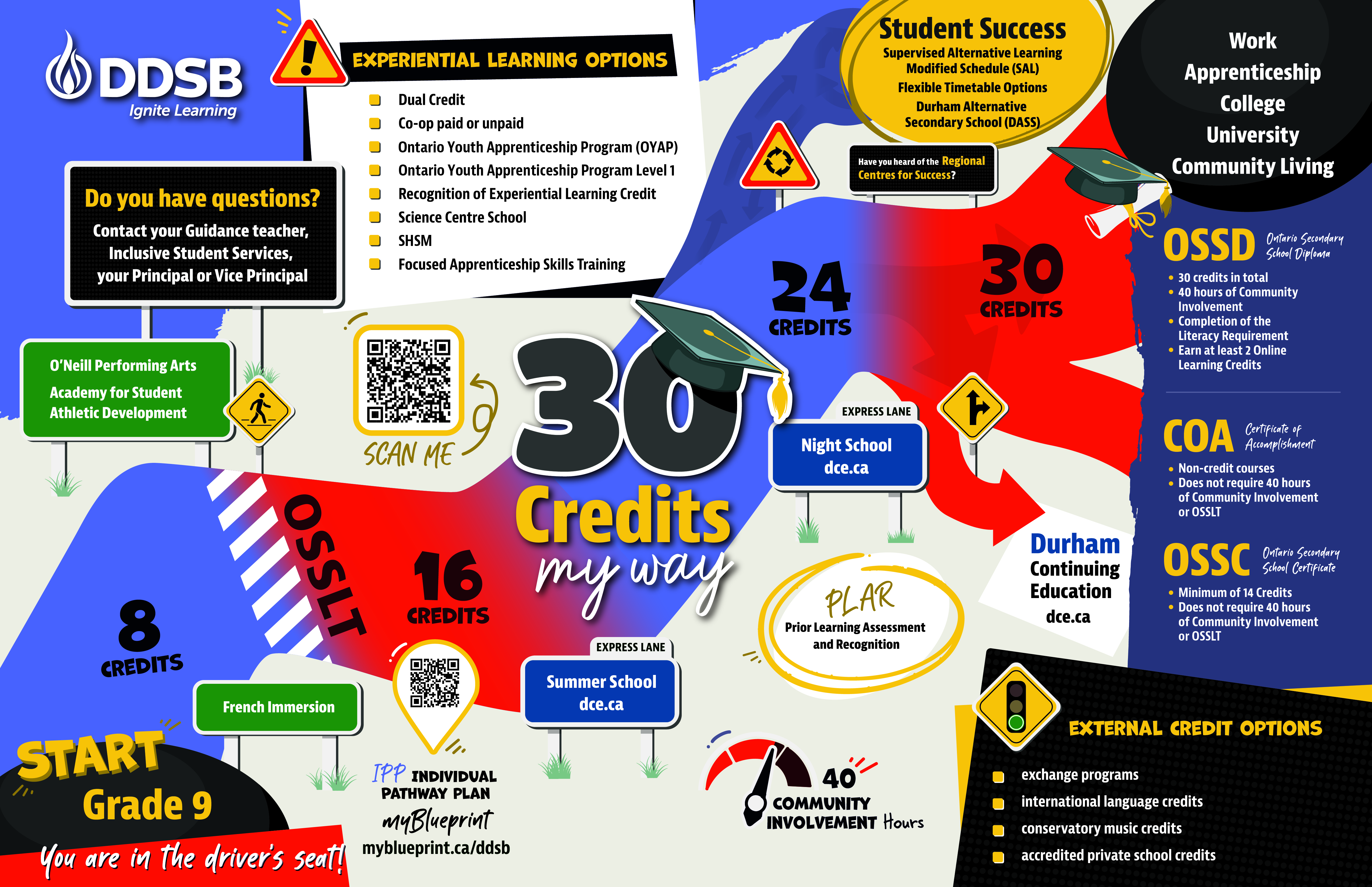 30 Credits My Way Road Map