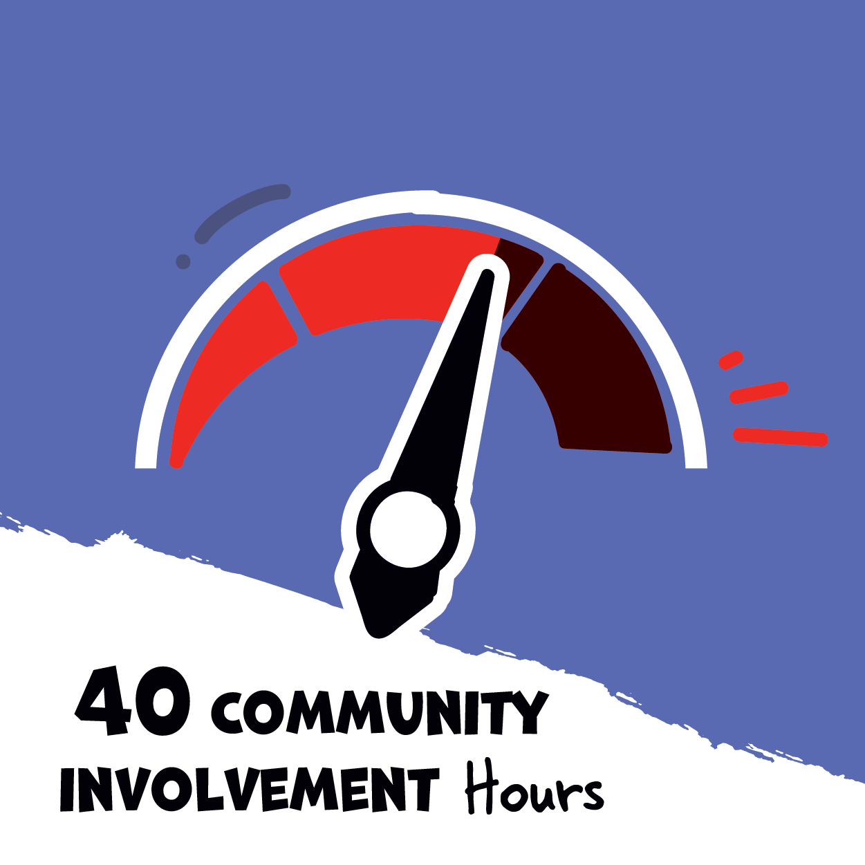 speedometer
